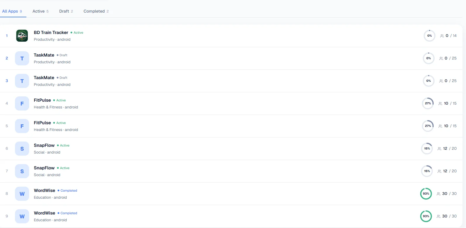 Step 4: Continuous 14-day engagement tracking and Play Console telemetry